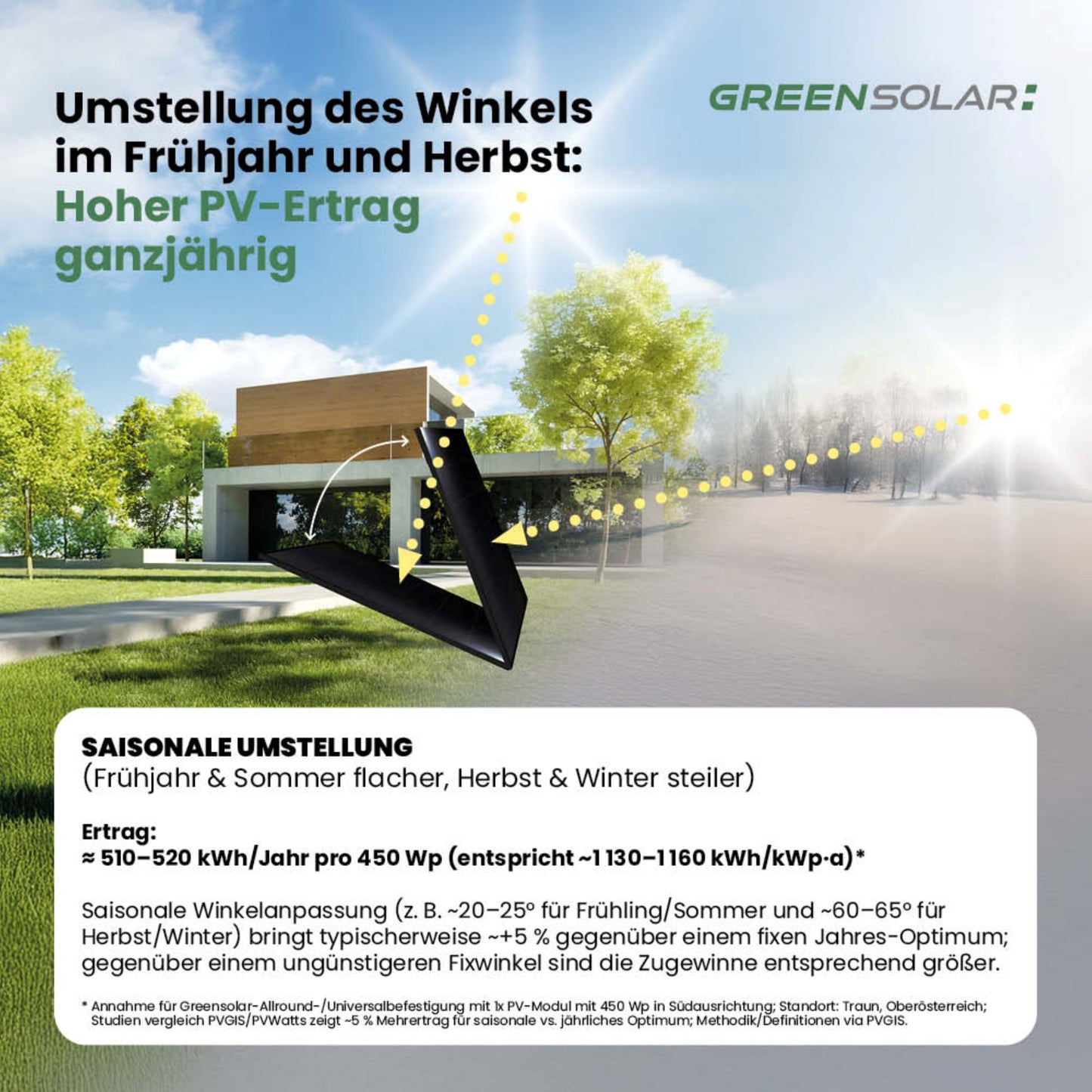 Balkonhalterung für Balkonkraftwerk-Solarmodule - für 2 Module