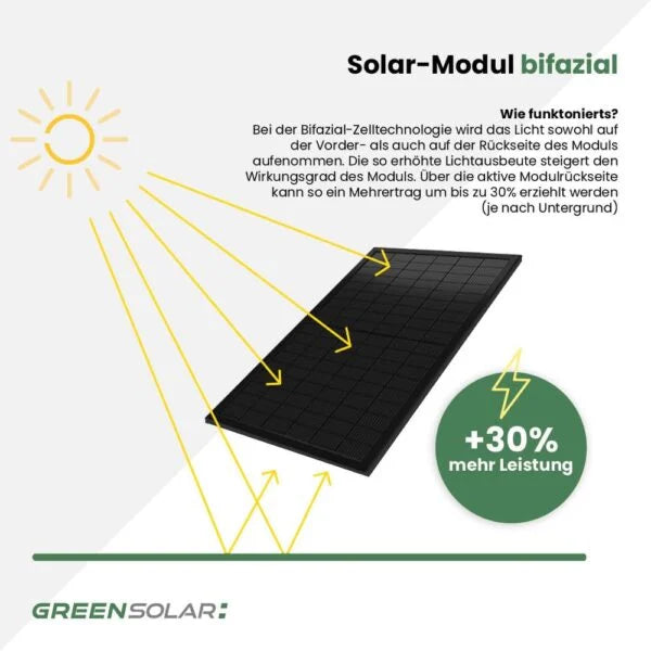 Balkonkraftwerk Basic 1000/800 black bifazial mit Balkonkraftwerkspeicher 2,11 kWh